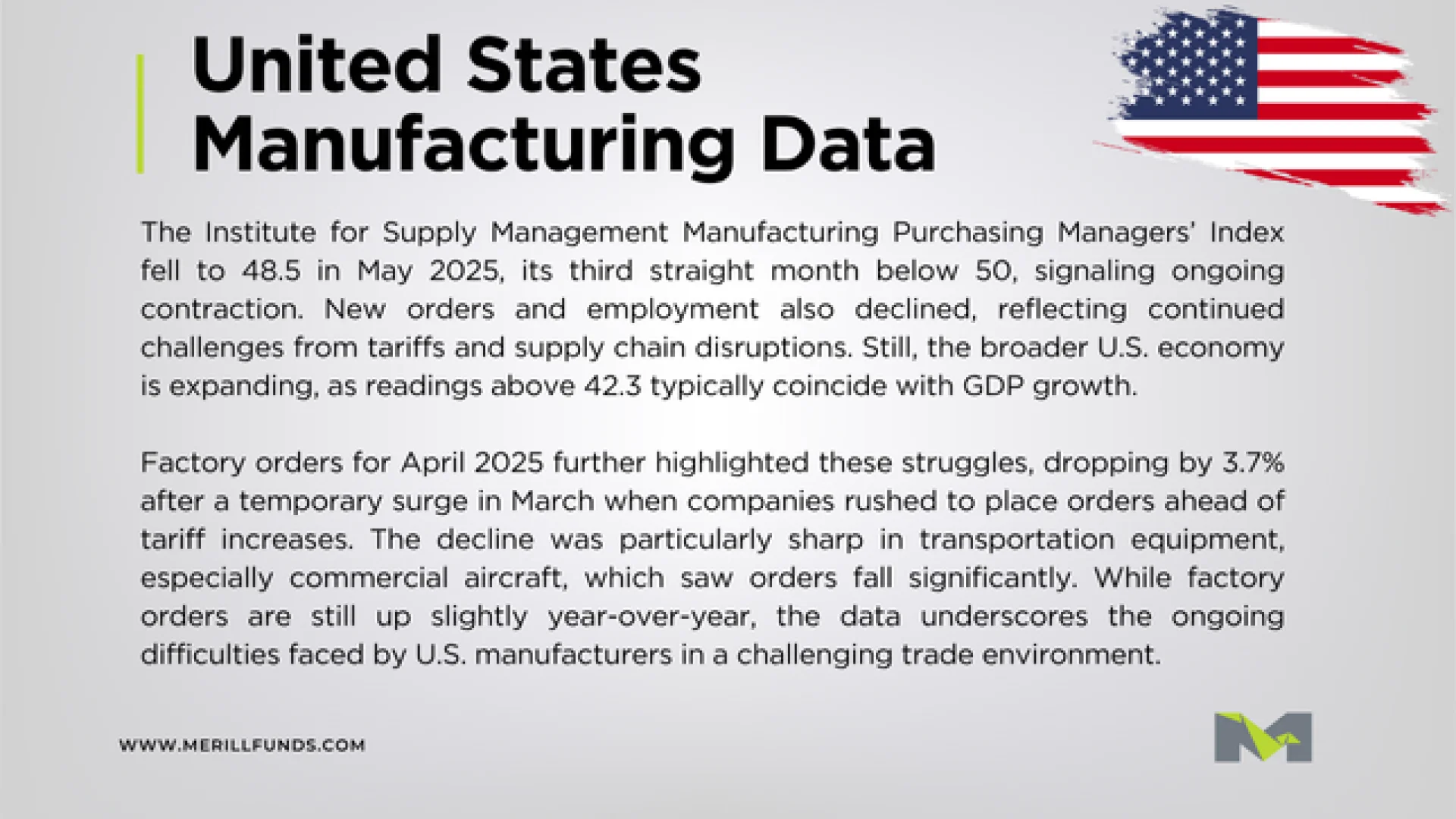 								Macro Highlights Weekly 09.06.2025 Malta, 																Macro Highlights Malta, 								 Merill Funds Malta