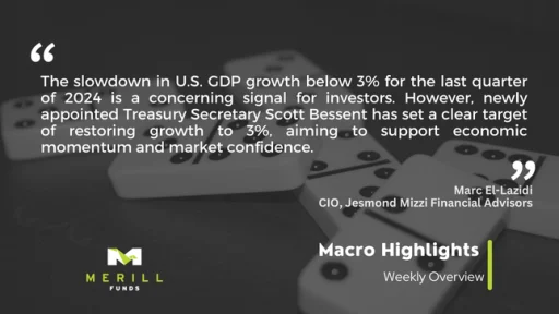 Macro Highlights Weekly 03.03.2025 Malta, Macro Highlights Malta, Merill Funds Malta