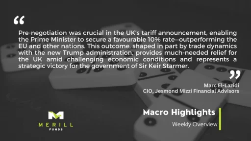 Macro Highlights Weekly 07.04.2025 Malta, Macro Highlights Malta, Merill Funds Malta