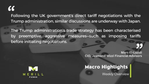 Macro Highlights Weekly 22.04.2025 Malta, Macro Highlights Malta, Merill Funds Malta