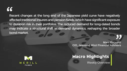 Macro Highlights Weekly 16.06.2025 Malta, Macro Highlights Malta, Merill Funds Malta