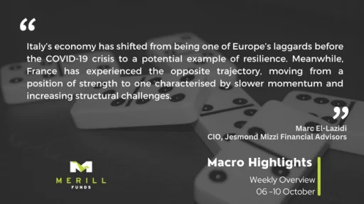 Macro Highlights Weekly 13.10.2025 Malta, Macro Highlights Malta, Merill Funds Malta