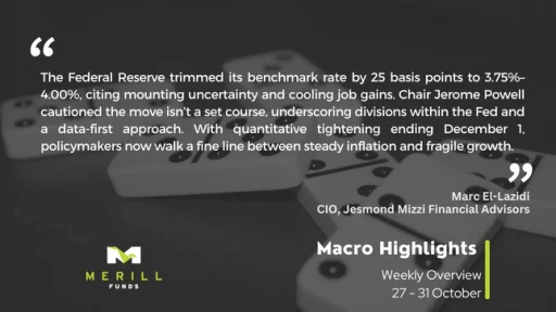 Macro Highlights Weekly 03.11.2025 Malta, Macro Highlights Malta, Merill Funds Malta