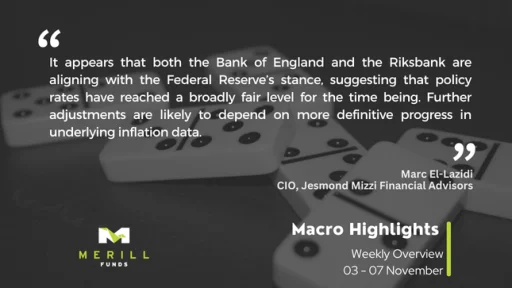 Macro Highlights Weekly 10.11.2025 Malta, Macro Highlights Malta, Merill Funds Malta