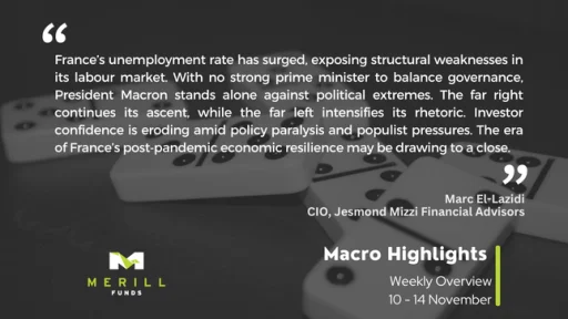 Macro Highlights Weekly 17.11.2025 Malta, Macro Highlights Malta, Merill Funds Malta
