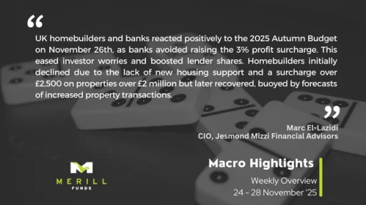 Macro Highlights Weekly 01.12.2025 Malta, Macro Highlights Malta, Merill Funds Malta