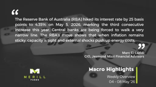 Macro Highlights Weekly 11.05.2026 Malta, Macro Highlights Malta, Merill Funds Malta