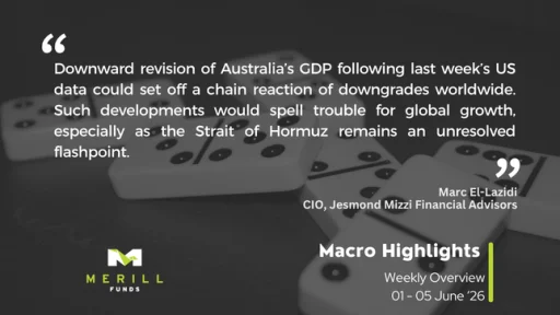 Macro Highlights Weekly 08.06.2026 Malta, Macro Highlights Malta, Merill Funds Malta