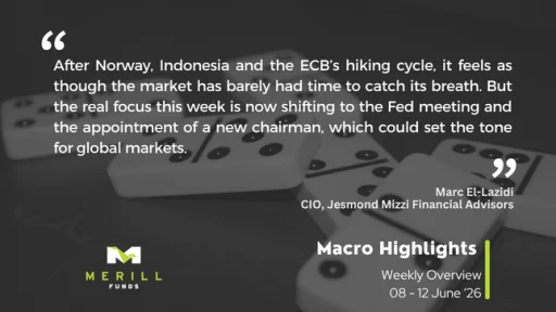 Macro Highlights Weekly 15.06.2026 Malta, Macro Highlights Malta, Merill Funds Malta