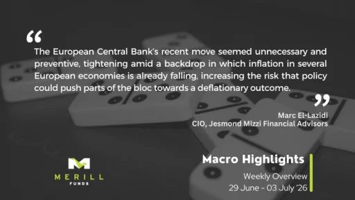 Macro Highlights Weekly 06.07.2026 Malta, Macro Highlights Malta, Merill Funds Malta